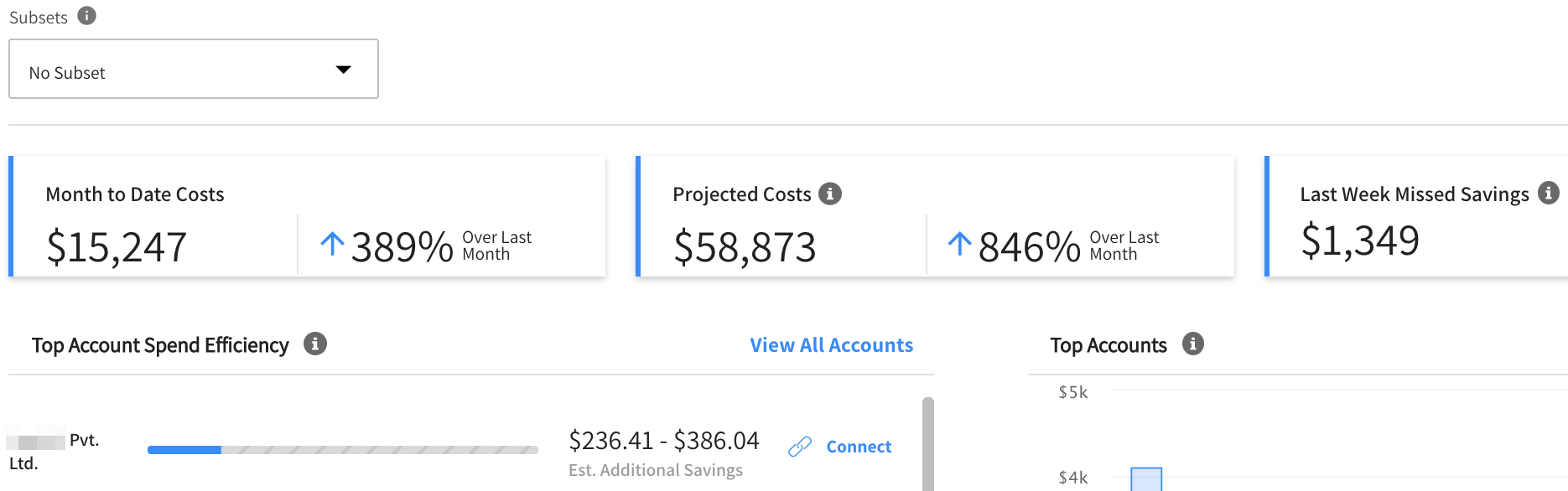 Top of the Cost Analysis page
